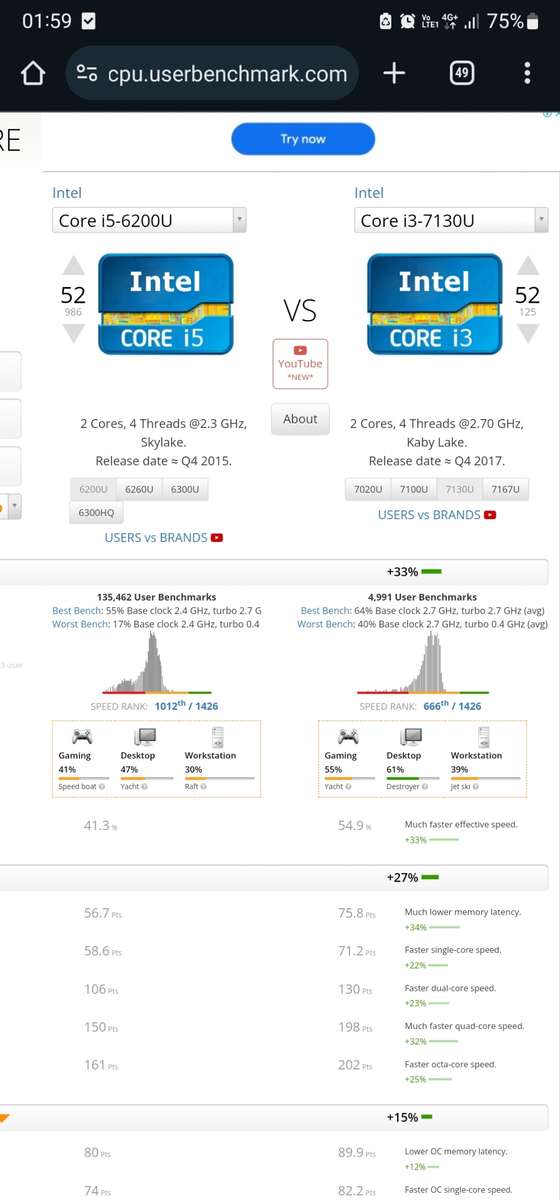 Acer Aspire Intel core i3 7th Gen_500GB SATA_4GB Ram_Windows 11 Pro_Works on charger