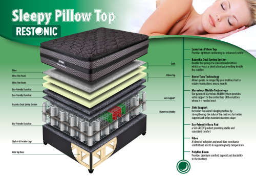 Restonic Sleepy Pillowtop Base&Matress Set