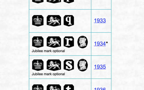 BOX SET 6 HALLMARKED SILVER TEA SPOONS - A.S.P. Co  - SHEFFIELD 1934 WITH JUBILEE STAMP - 46.2 grams