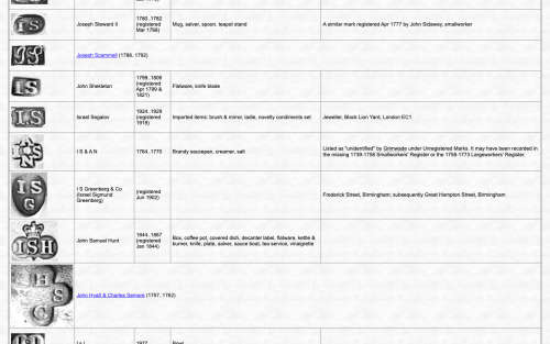 WOW !! PAIR OF GEORGE III STERLING SILVER HALLMARKED OPEN SALTS (1764 - 1770) MAKERS MARK