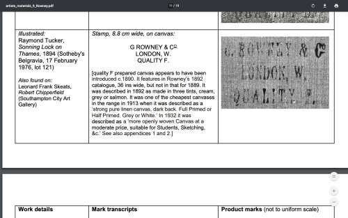 BEAUTIFUL FRAMED OIL ON CANVAS STILL LIFE 19th CENTURY PAINTING - UNSIGNED BUT DEFINITELY WELL DONE