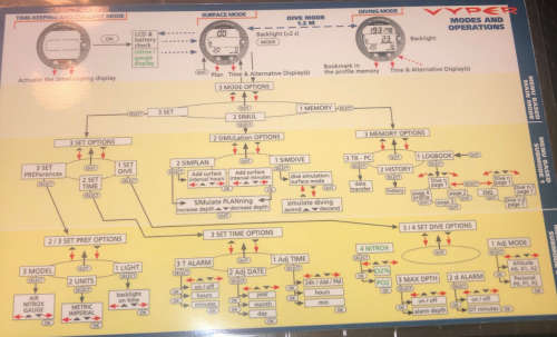 WOW !!! SUUNTO VYPER DIVE COMPUTER - FINNISH PERFECTION AND EXCELLENCE - WORKING