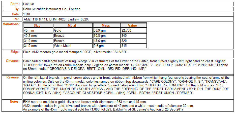 South African Union and Opening of First Union Parliament in 1910