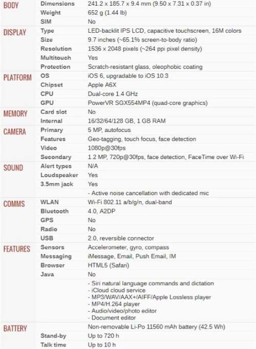 Apple iPad 4 16GB WiFi Cellular Black Boxed Liked New *No charger included*