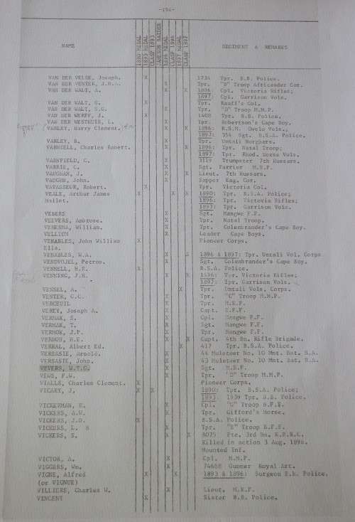 RHODESIA - BSACo. MEDAL + BOER WAR QSA TO VEVERS + RESEARCH - SEE/READ MORE BELOW    (6650)