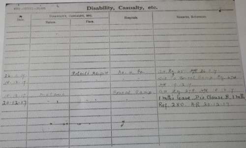 SA / GB WW1 WAR MEDAL(RAF) + VICTORY MEDAL(2SAR) TO P.L. MORRIS + RESEARCH,SEE/READ MORE BELOW(6649)