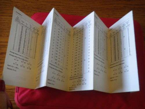 RHODESIAN ARMY - 81MM MORTAR RANGE TABLES FOLD OUT       (7052)