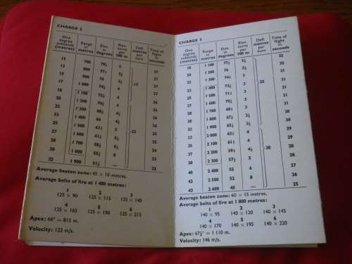 RHODESIAN ARMY - 81MM MORTAR RANGE TABLES FOLD OUT       (7052)