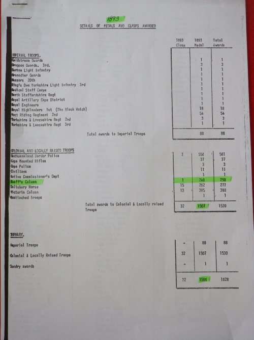 RHODESIA - BSACo.1893 MEDAL-TO TRPR W. McCORMACK- RAAFF`S COLUMN - ORIGINAL RIBBON +BOX +DOCS(3054)