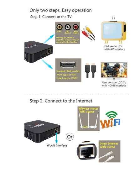 MXQ PRO Android7.1 TV Box Kdmc 18.0 RK3229 1GB 8GB 4K Quad Core WiFi Streaming Media Player