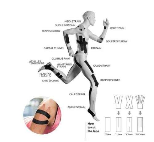 Elastic Cotton Sports Safety Tape / Kinesiology Tape - 5CM* 5METER ROLL