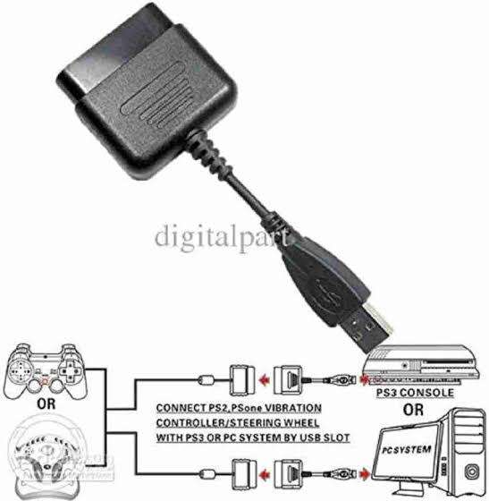 USB converter Ps2 to Ps3