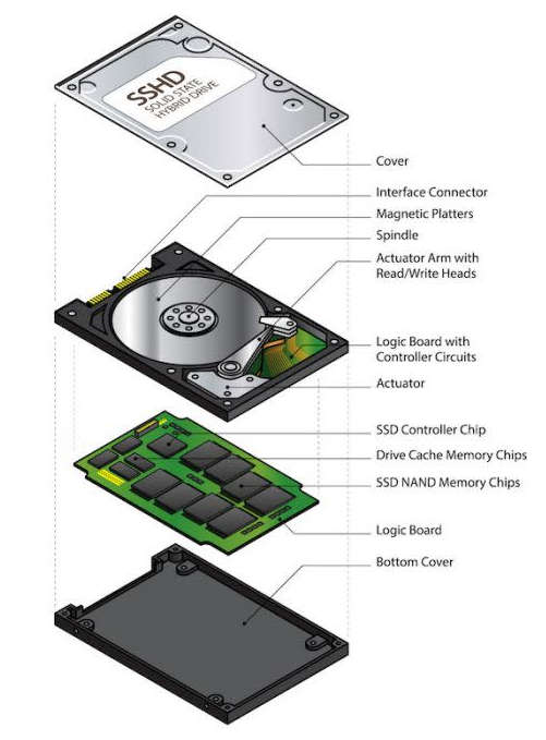 1TB Toshiba 2.5` Solid State Hybrid Drive (SSHD)