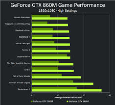 i7*i7*i7**FULL HD**SUPERFAST*DELL i7 GEN4 i7-4510u* NVIDIA GeFORCE 840M 2GB*OFFICE 2010**