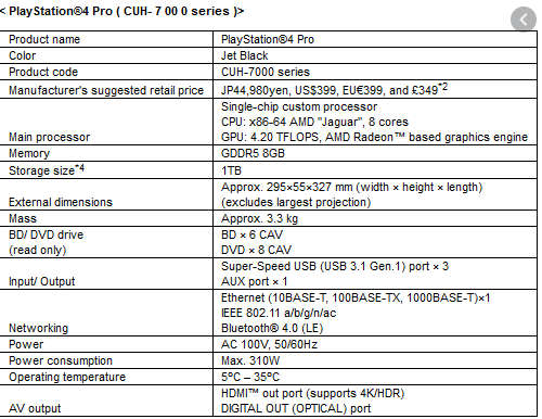 *BEAST!*PS4 PRO*1000GB HDD*ORIGINAL CONTROLLER*GAMES!