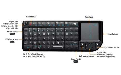 Rii RT-MWK01 V3 Wireless Mini Keyboard
