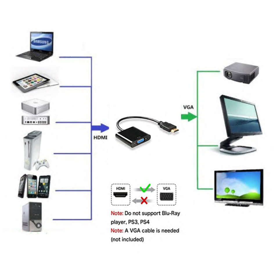 1080P HDMI to VGA Video Converter with Micro USB & 3.5mm Audio Cable Unboxed