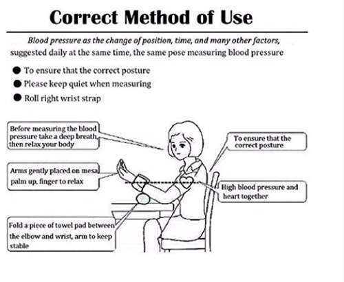 Automatic Wrist Band Blood Pressure Monitor Unboxed