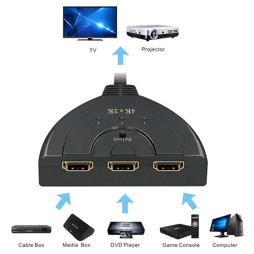 HDMI Switch 3 Port Splitter Supports Full HD 4K 1080p 3D Player Unboxed