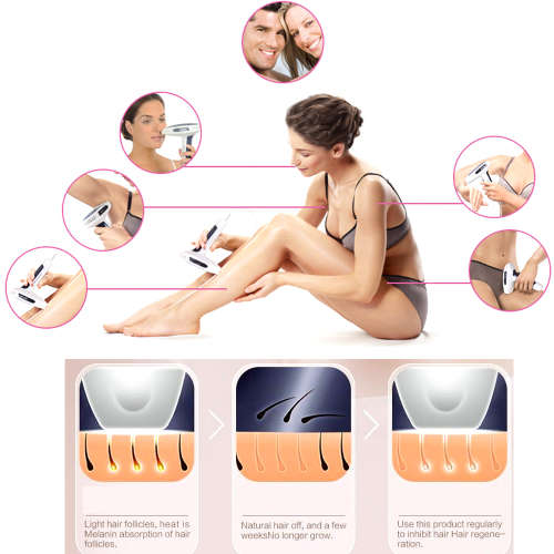 Permanent Laser IPL Epilator Painless Depilate Kit Hair Removal Machine Unboxed