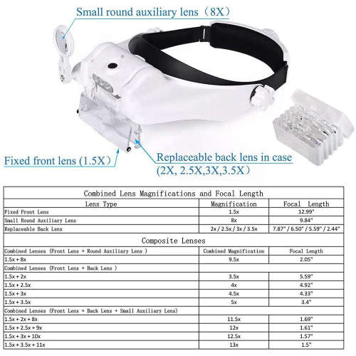 USB Headband Magnifier 3 LED Lights Reading Repair Magnifying Glass Unboxed