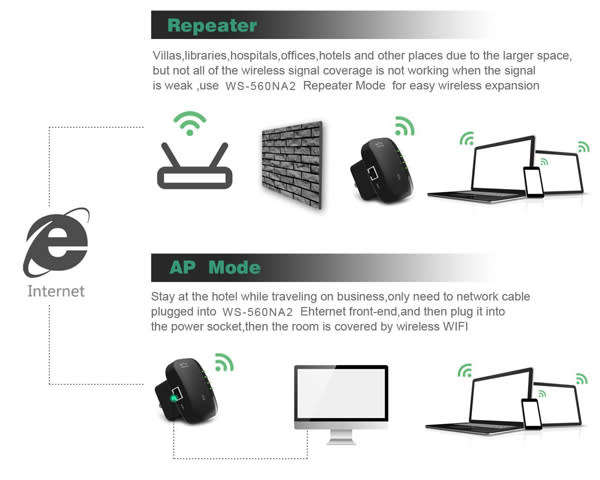 Wifi Repeater Signal Booster Amplified