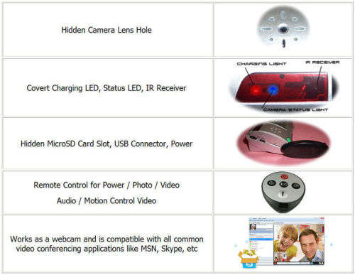 Spy Camera Digital Alarm Clock Hidden Camera