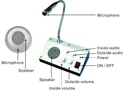 DUAL WAY INTERCOM SYSTEM FOR COUNTER