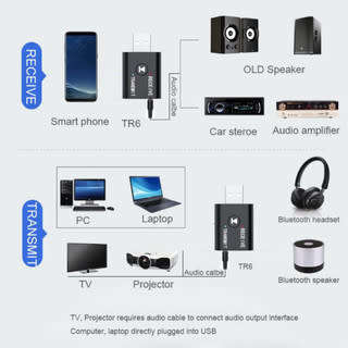 3 in 1 Wireless Audio Receiver