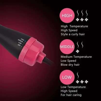 3  in 1 Hot Air Brush