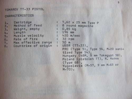 Tokarev TT-33 Pistol - mounted polycraft replica - Bush War Era
