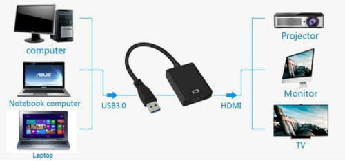 USB To HDMI Adapter