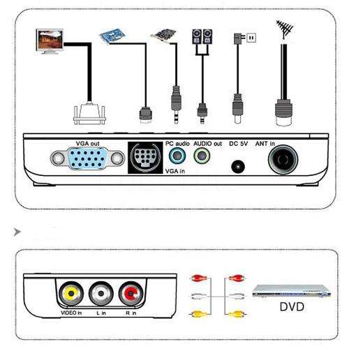 External LCD CRT VGA External TV Tuner PC BOX Receiver Speaker set top box with Remote Control