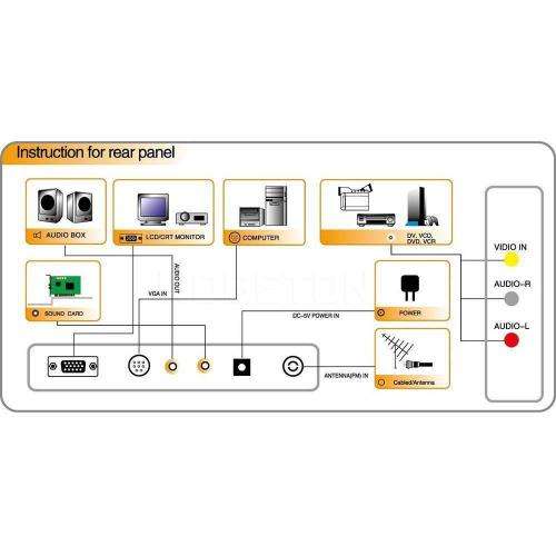External LCD CRT VGA External TV Tuner PC BOX Receiver Speaker set top box with Remote Control