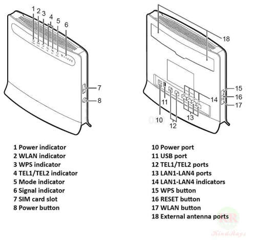 Huawei lte CPE B593 wifi router.