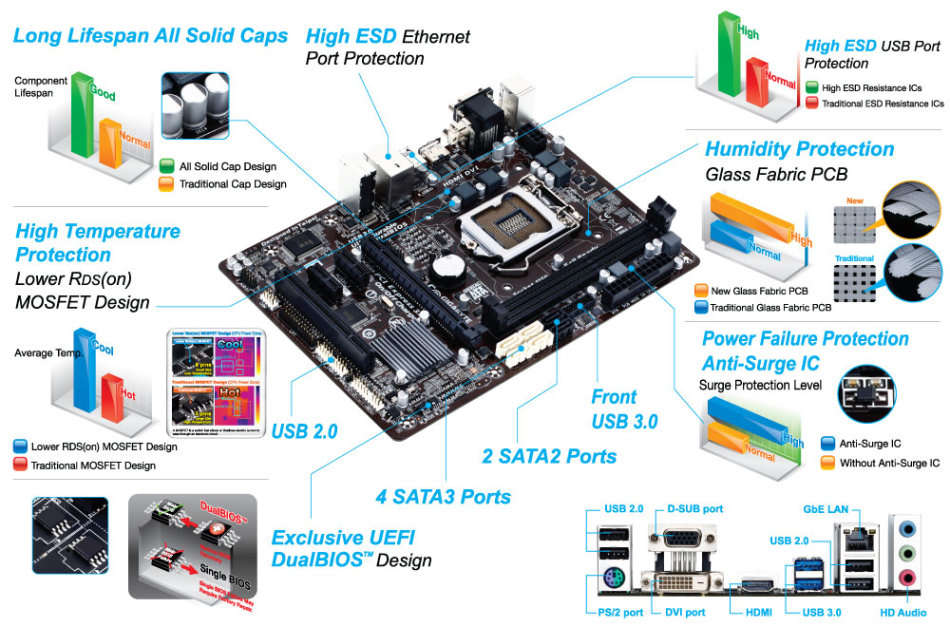 Gigabyte GA-B85M-HD3 (Rev1.0) MicroATX Socket 1150 Motherboard