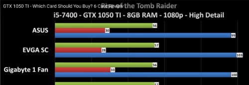**BEST GRAPHICS CARD HANDS DOWN!!** EVGA GTX 1050TI 4GB SUPER CLOCKED EDITION!