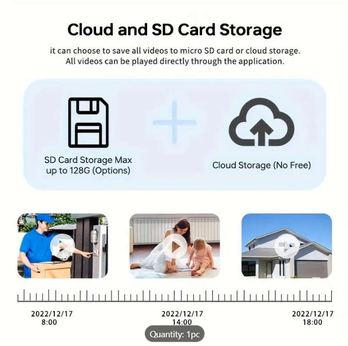 Surveillance Camera 2.4Ghz / 5Ghz FHD(1080P) with motion detection