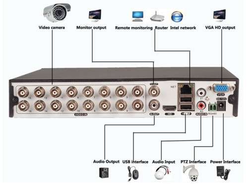 16 Channel CCTV Professional Installers Kit + 2TB HARD DRIVE  includes16x900TVL Cameras