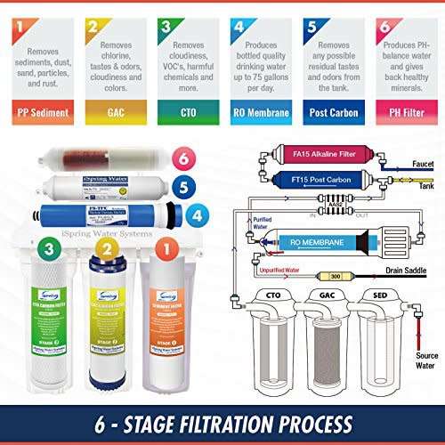 RO 6STAGE ALKALINE WITH PUMP