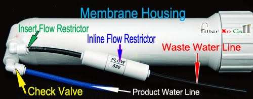 RO Part Auto shut off valve and flow restrictor
