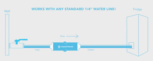 Fridge Filter With 2 connect