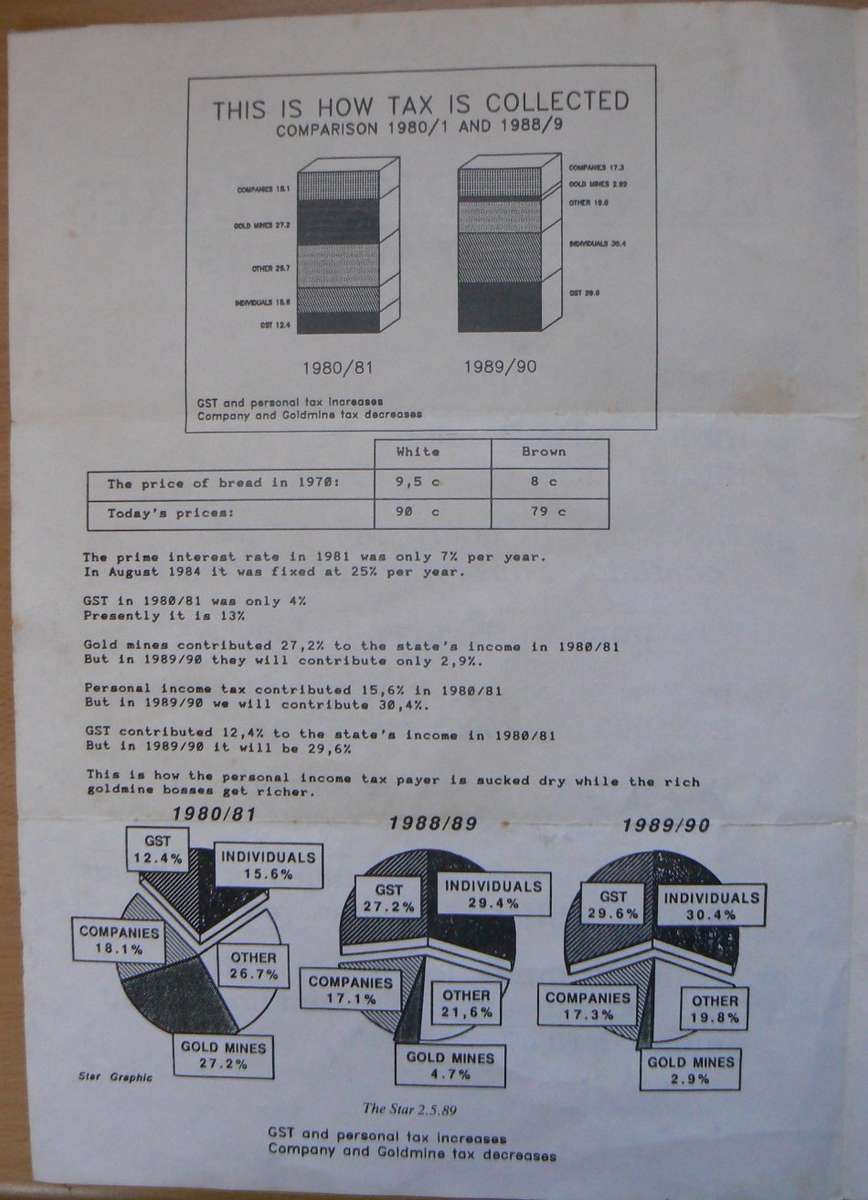 HNP A4 pamphlet (4 pages) promoting price control - apartheid propaganda circa 1989