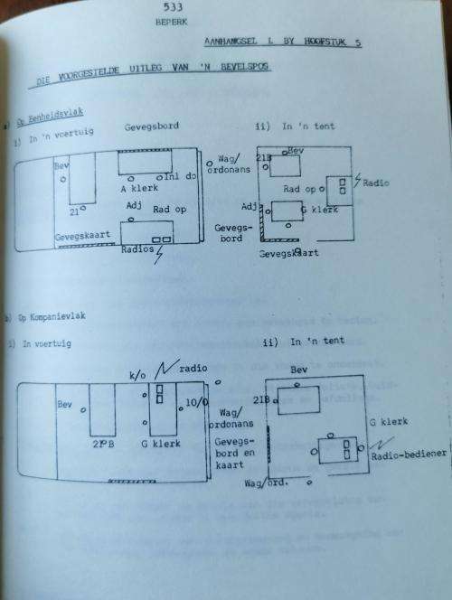 SADF Johannesburg West Commando pair of Afrikaans standing order manuals