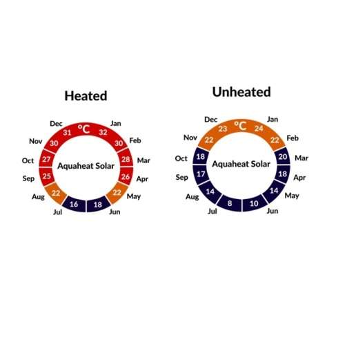 2 X Solar Pool Panels