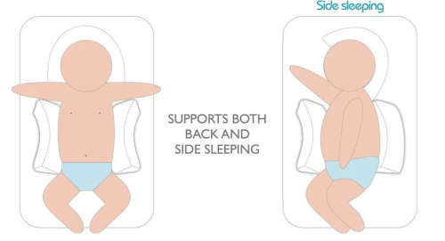 Snuggle Time Safe &Sound Sleep Positioner