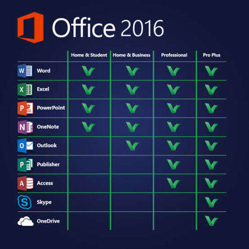 Microsoft Office 2016 Pro Plus Online License Key + Official Download link. Instant Delivery