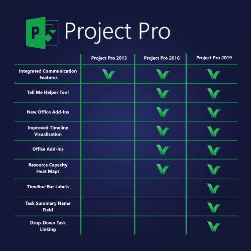 Microsoft Project Professional 2019 Online License Key + Official Download link. Instant Delivery