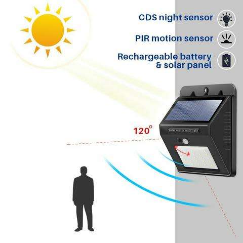 20 LED SOLAR POWERED LED WALL LIGHT + PIR SENSOR+NIGHT SENSOR