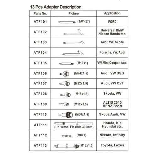 Automatic Transmission Joint Cleaning Set